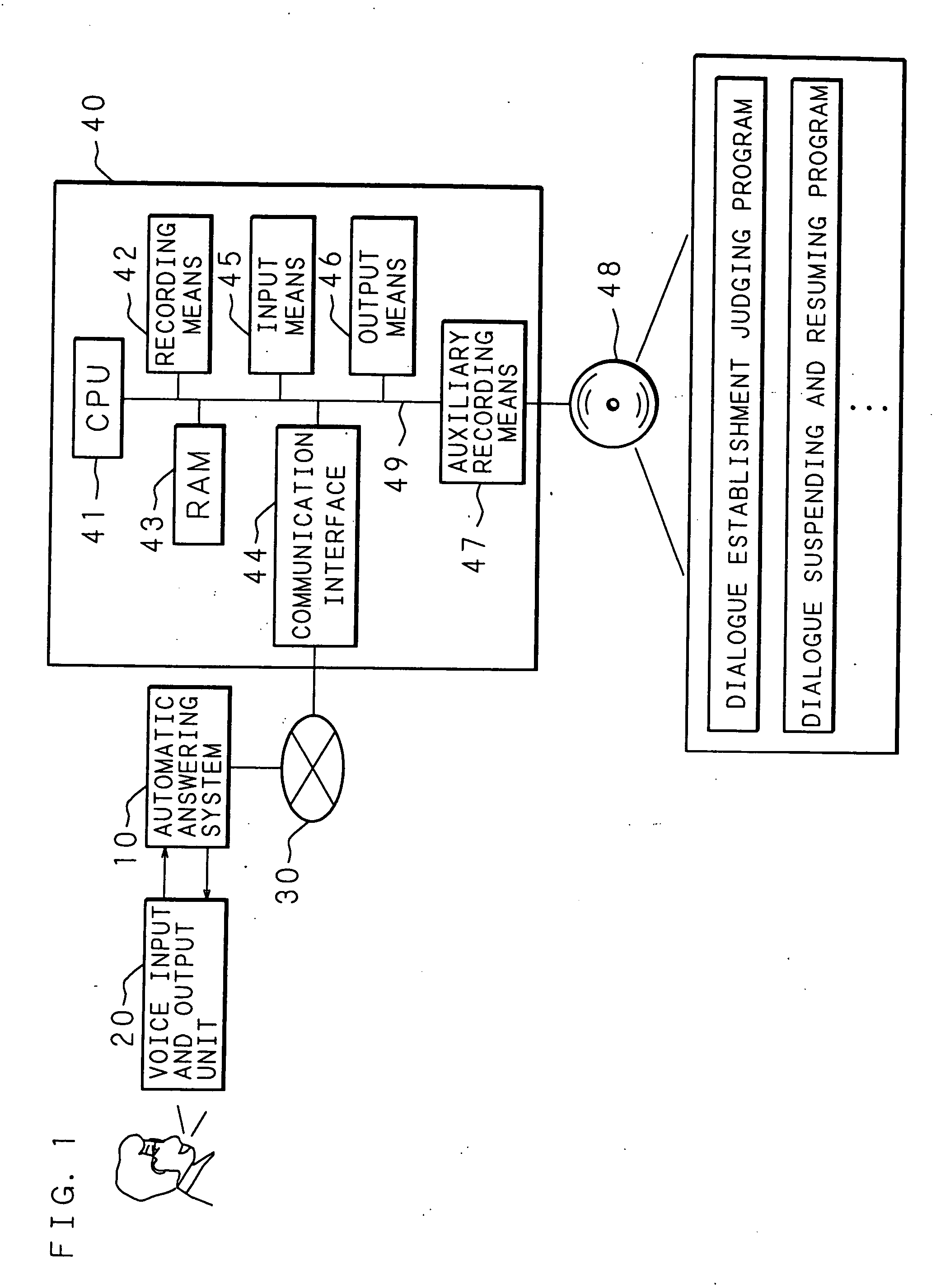 Dialogue system, dialogue method, and recording medium