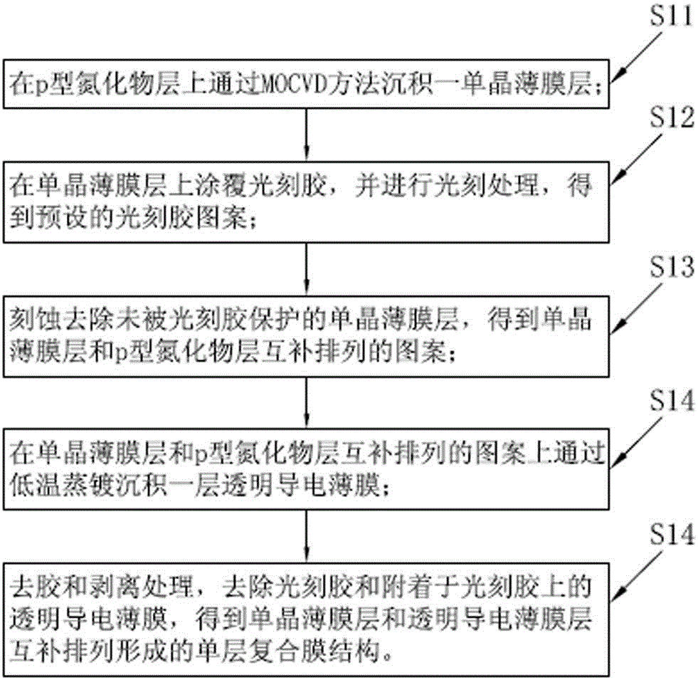Current spreading electrode, semiconductor light emitting device and preparation method thereof