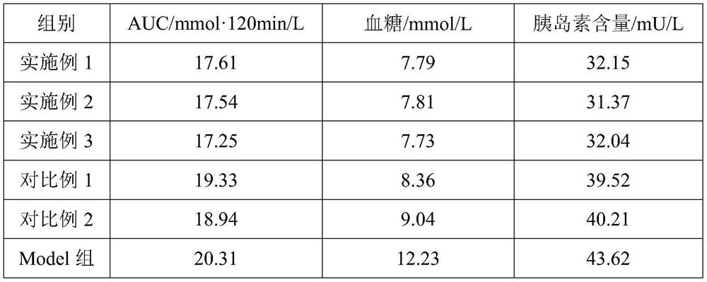 Chitosan oligosaccharide enteric-coated dropping pill and application thereof in preparation of medicine for treating non-alcoholic fatty liver disease
