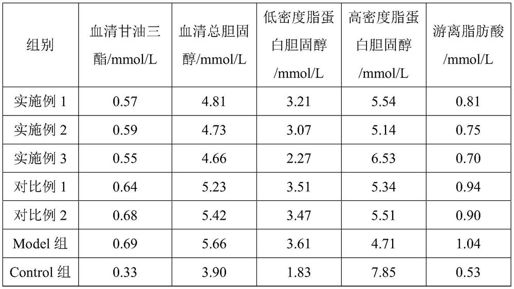 Chitosan oligosaccharide enteric-coated dropping pill and application thereof in preparation of medicine for treating non-alcoholic fatty liver disease