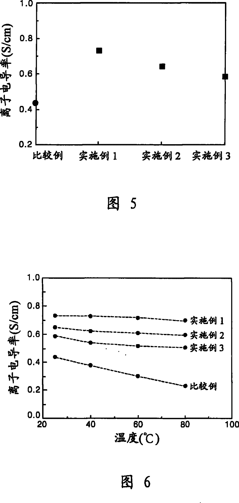 Aqeuous electrolyte composition and sealed-type primary film battery including electrolyte layer formed of the aqueous electrolyte composition