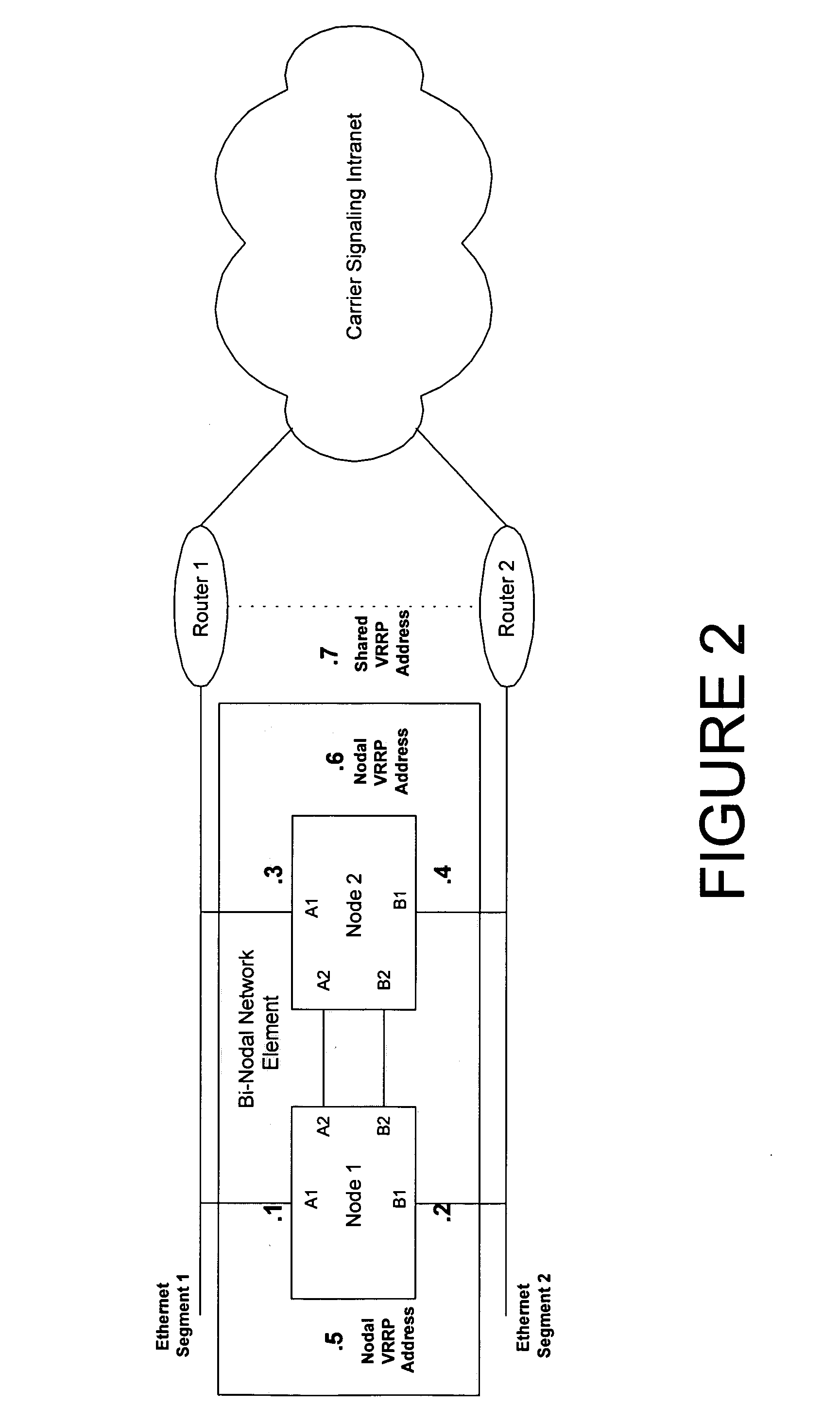 Systems and methods for communicating with bi-nodal network elements