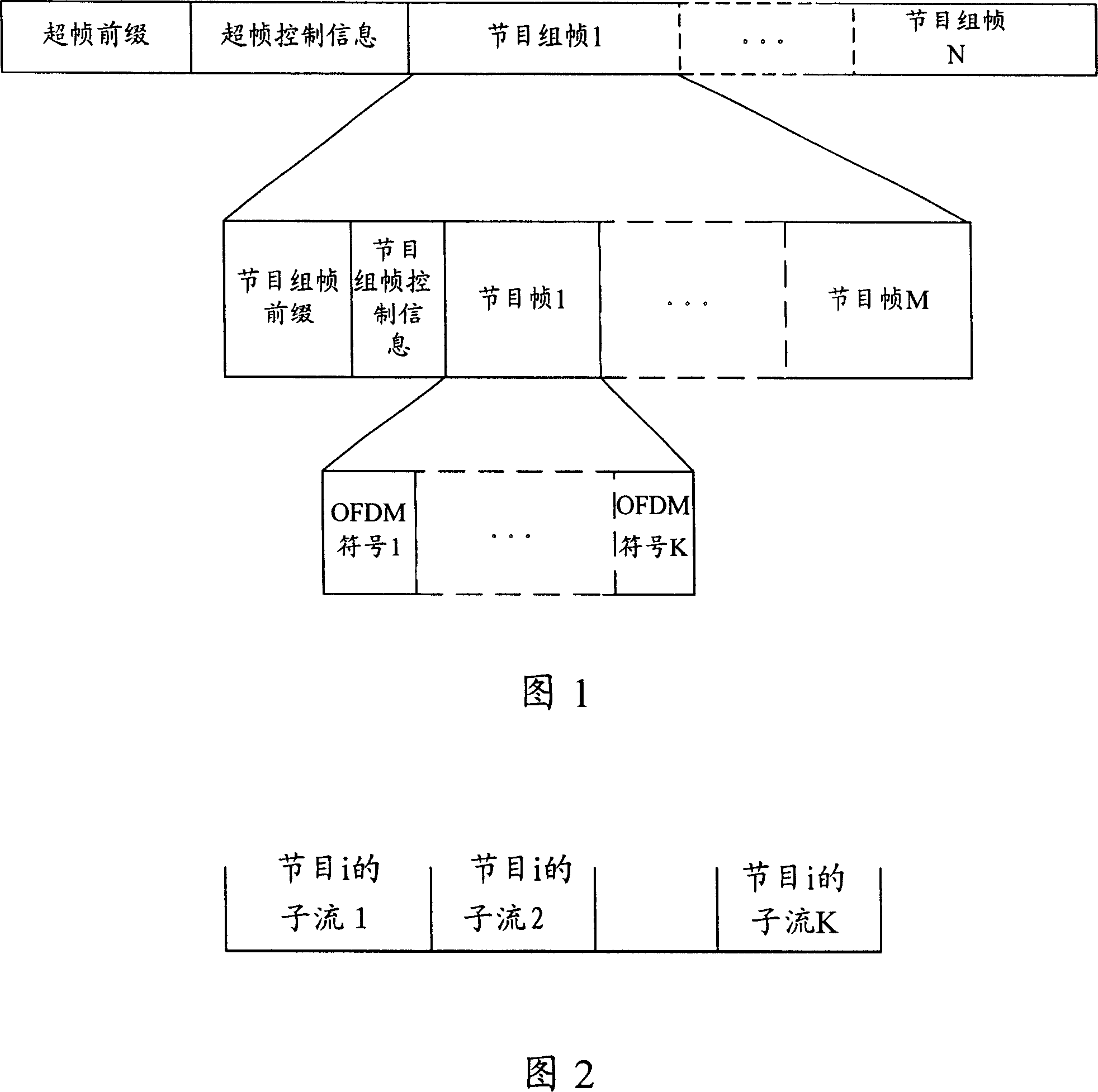 Signal transmitting method and system used for digital multimedia broadcasting