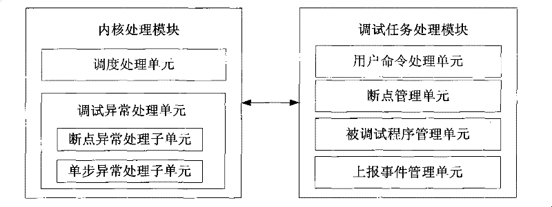 Debugging control implementing method and system