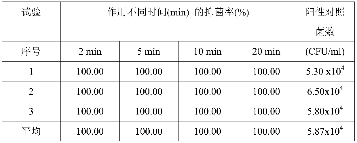 Bacteriostatic agent containing lignite extracting solution as well as preparation method and application of bacteriostatic agent