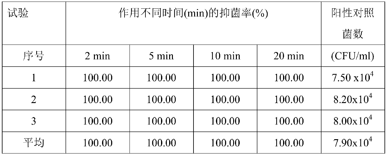 Bacteriostatic agent containing lignite extracting solution as well as preparation method and application of bacteriostatic agent