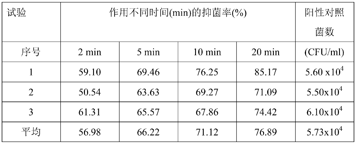 Bacteriostatic agent containing lignite extracting solution as well as preparation method and application of bacteriostatic agent