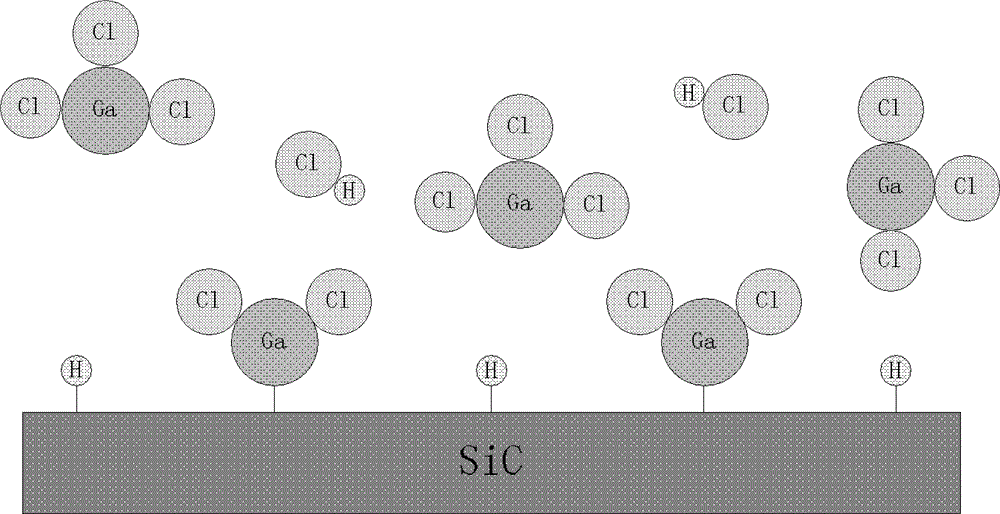Method for growing gallium nitride thin film with ald equipment