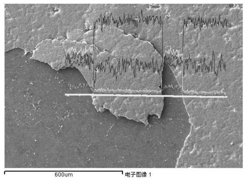 Corrosion protection method for supercritical generator set