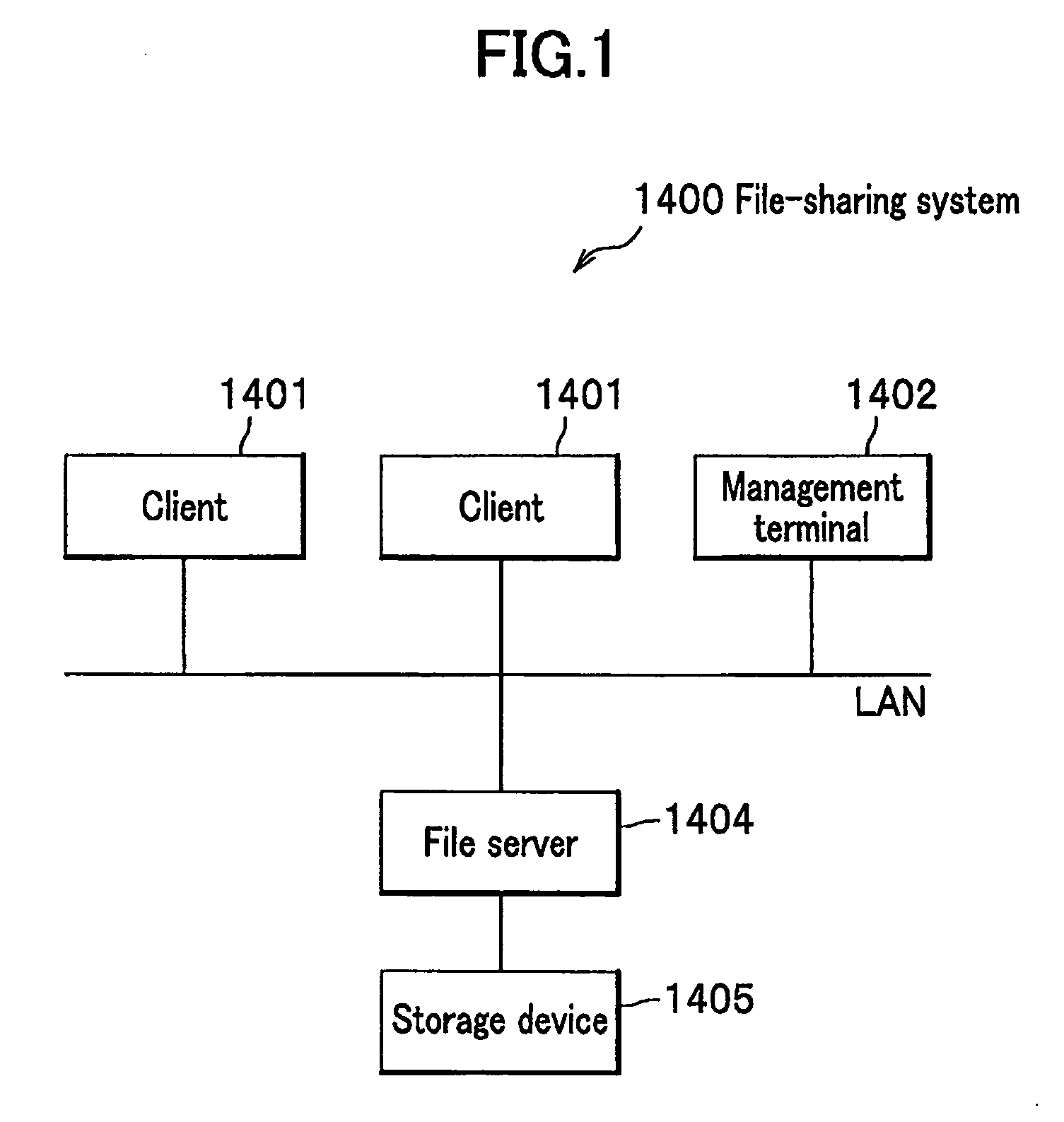File sharing system, file server, and method for managing files