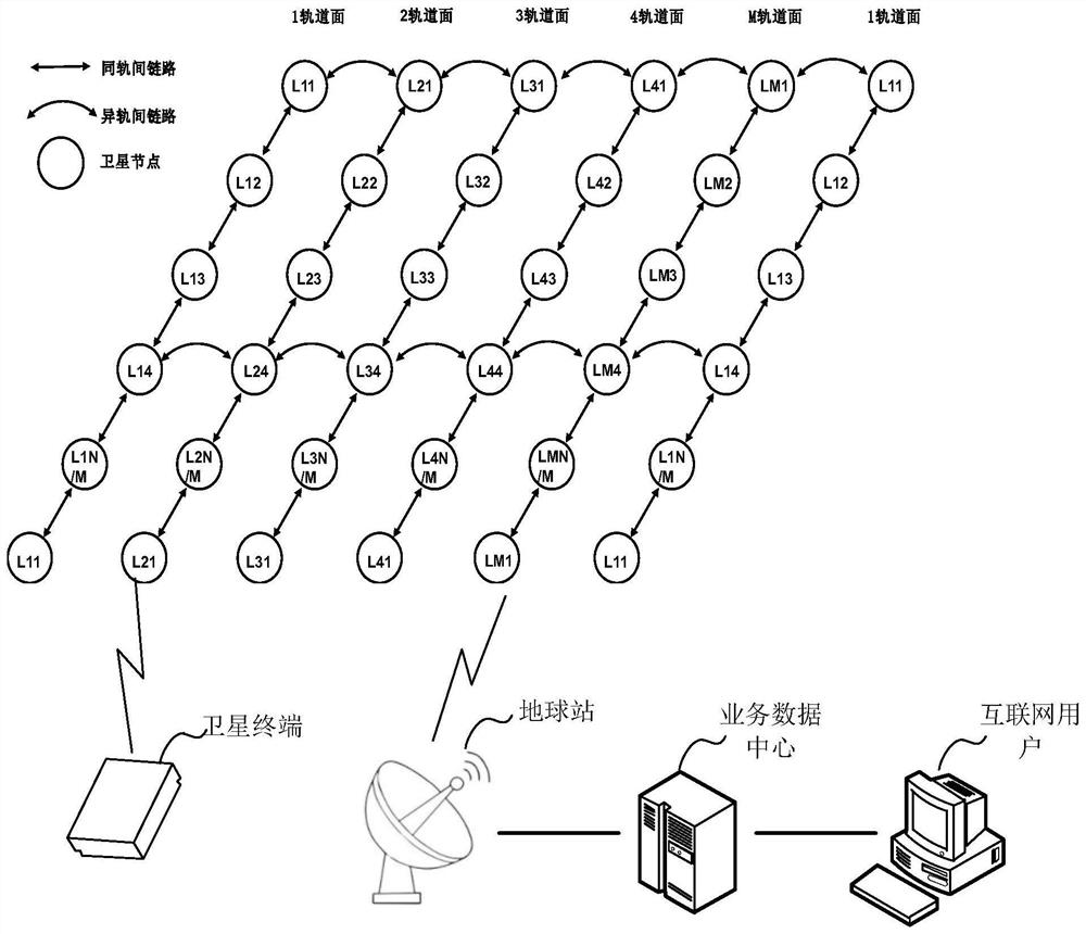 Inter-satellite service transmission method and device, electronic equipment, medium and product