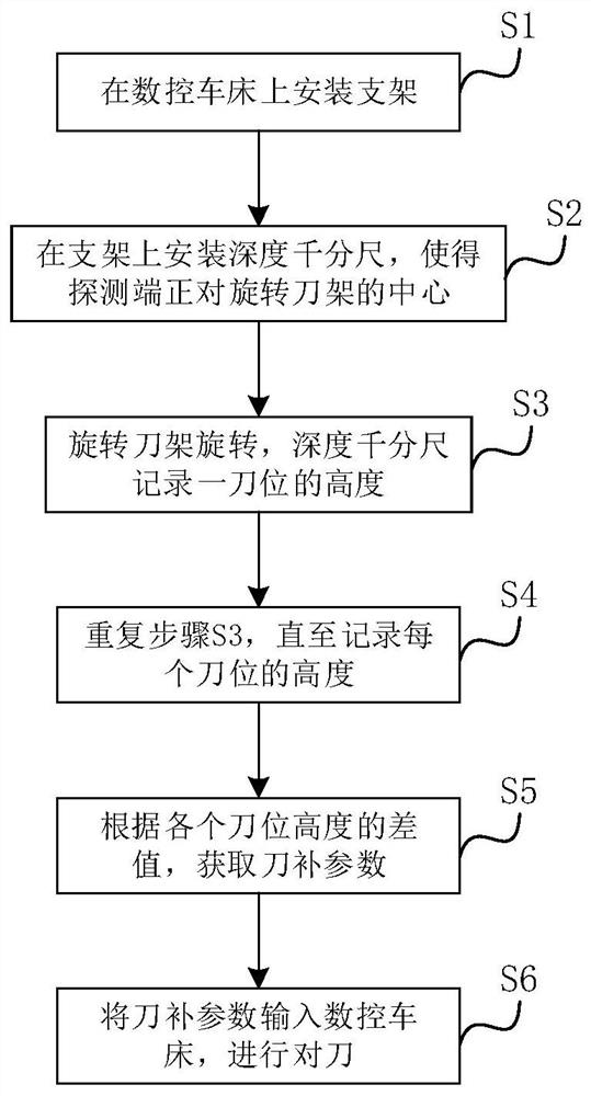 Tool setting device for rotary tool rest of numerically controlled lathe and method