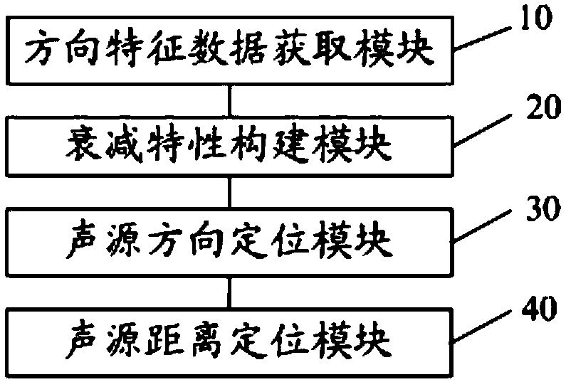 Sound source localization method and system