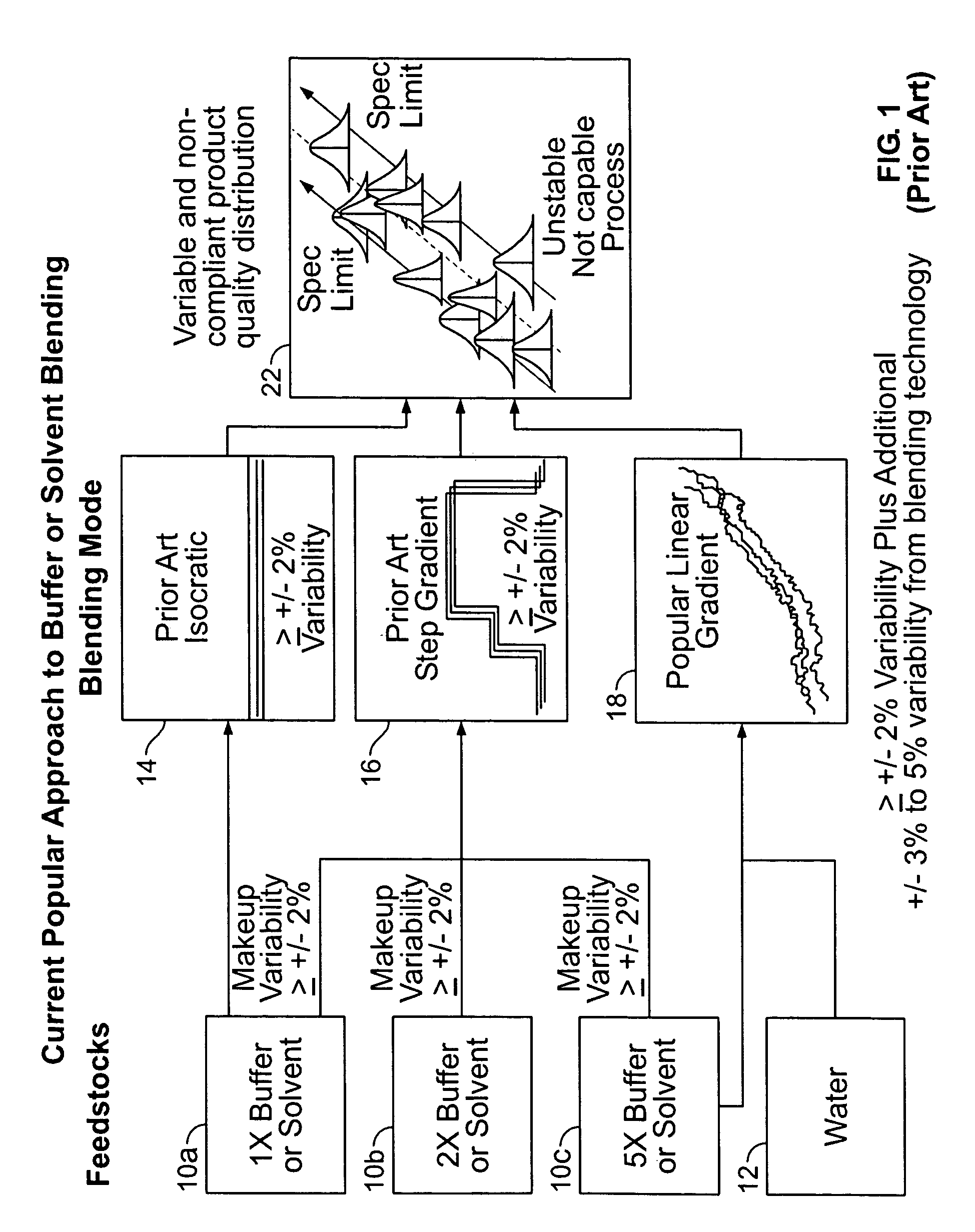 Accurate blending module and method