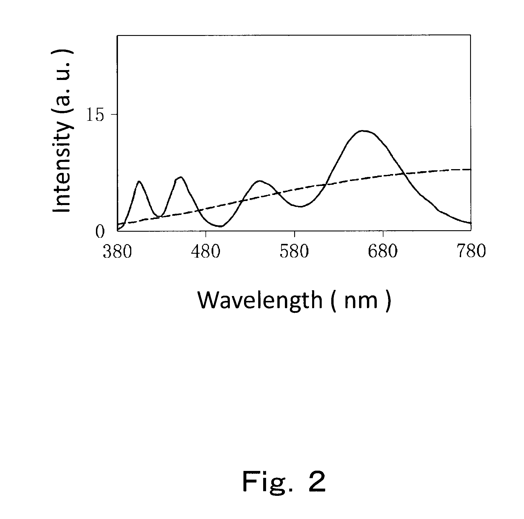 Semiconductor light-emitting device, exhibit-irradiating illumination device, meat-irradiating illumination device, vegetable-irradiating illumination device, fresh fish-irradiating illumination device, general-purpose illumination device, and semiconductor light-emitting system