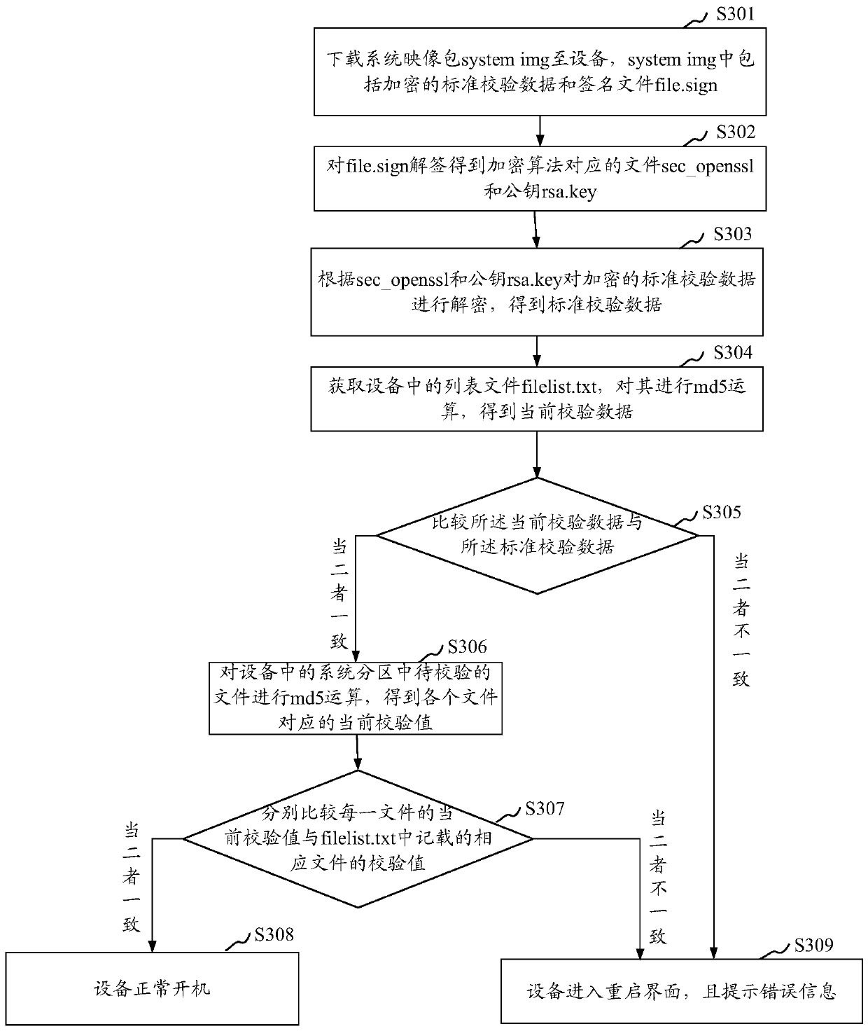 Target partition verification method and device, storage medium and computer equipment