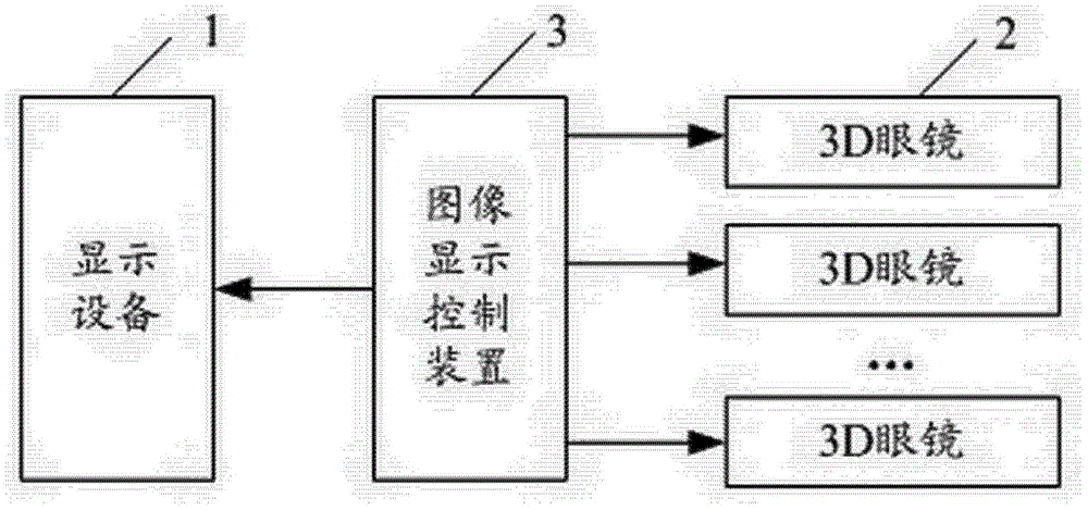 3D image display system and method