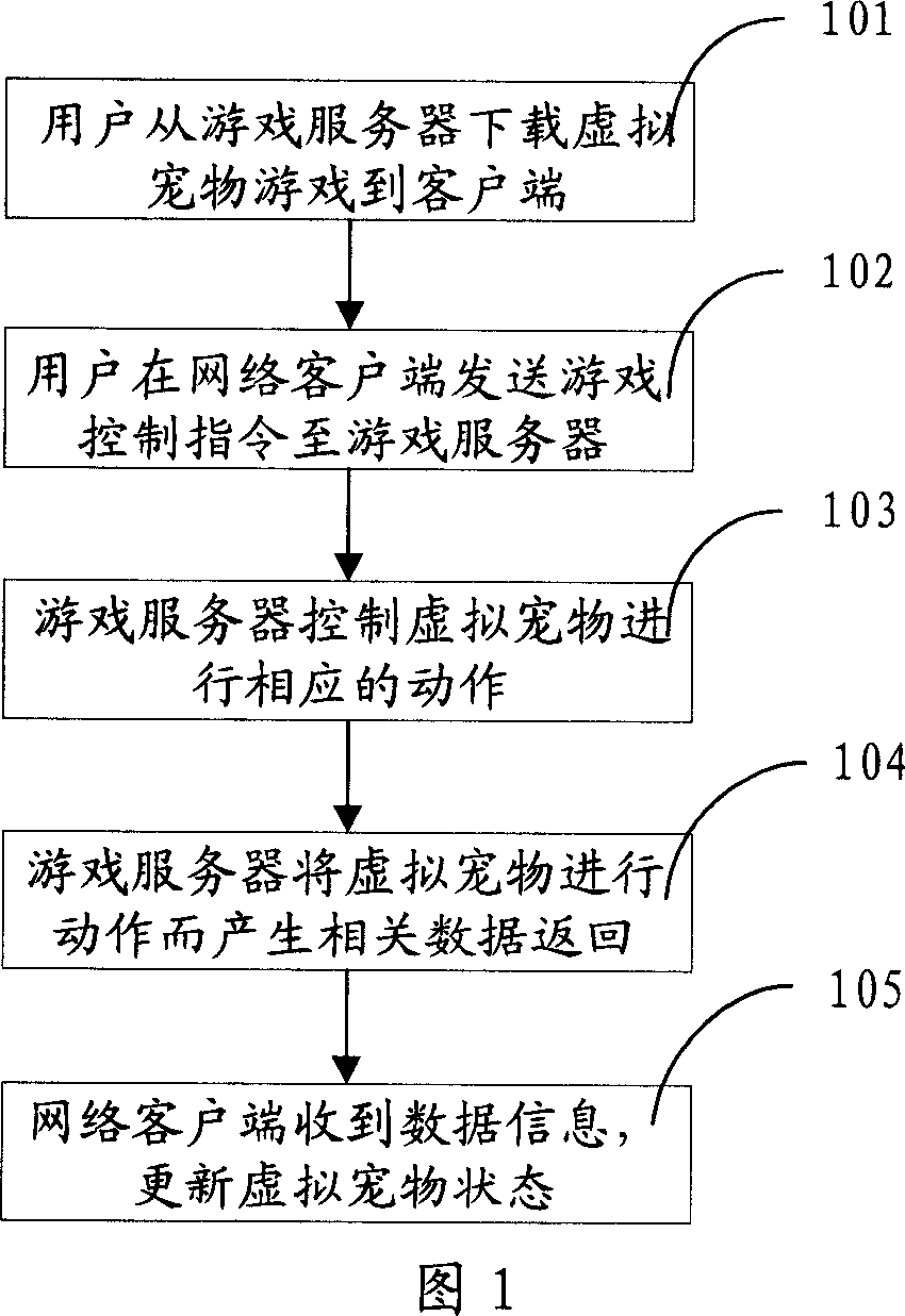 Electronic game controlling method and controlling system