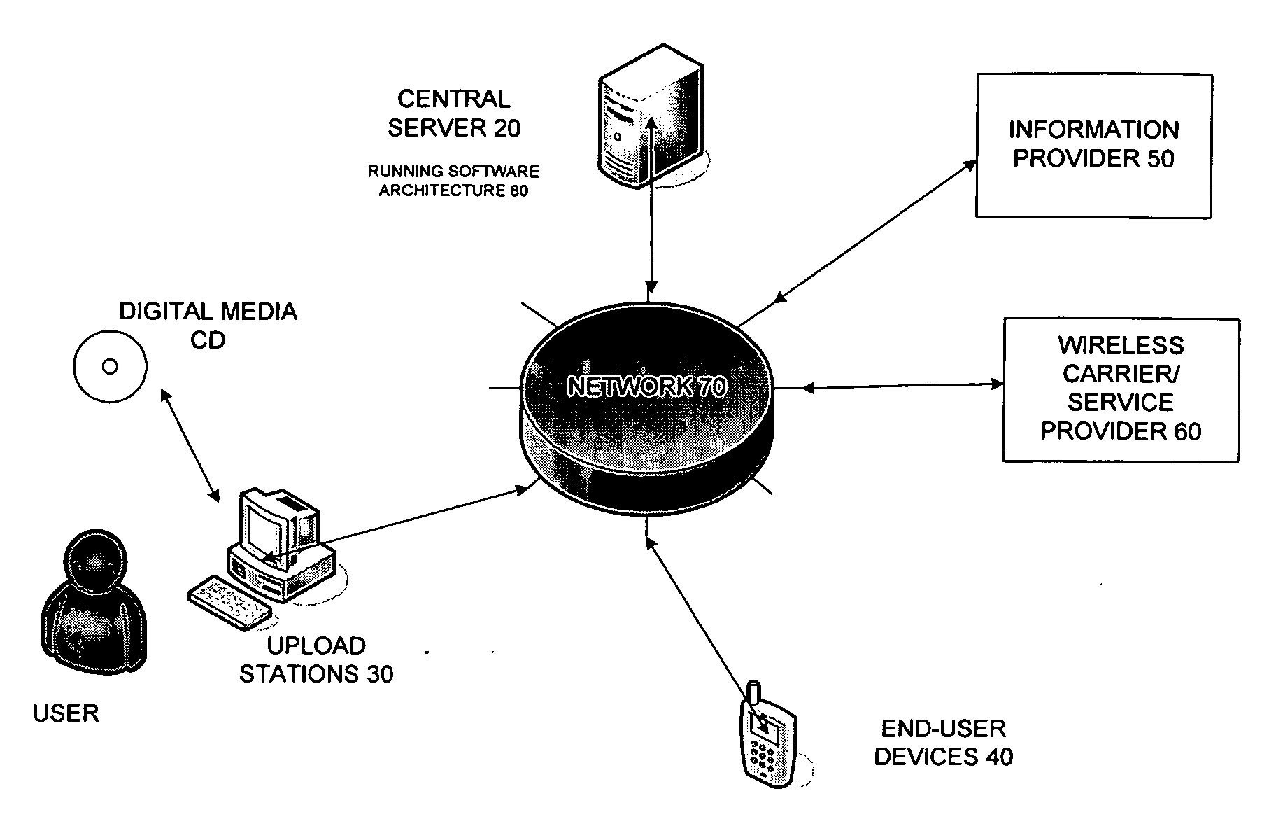 Interactive computerized digital media management system and method