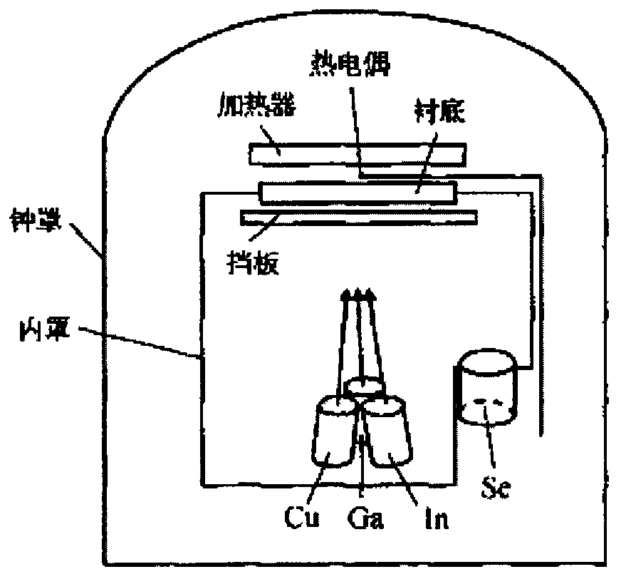 Sodium-doped CIGS (copper indium gallium selenide) solar cell device and production method thereof