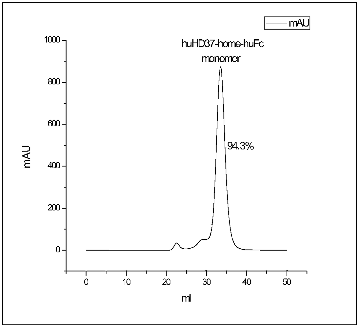 Humanized antibody against CD19 and immune effector cells targeting to CD19