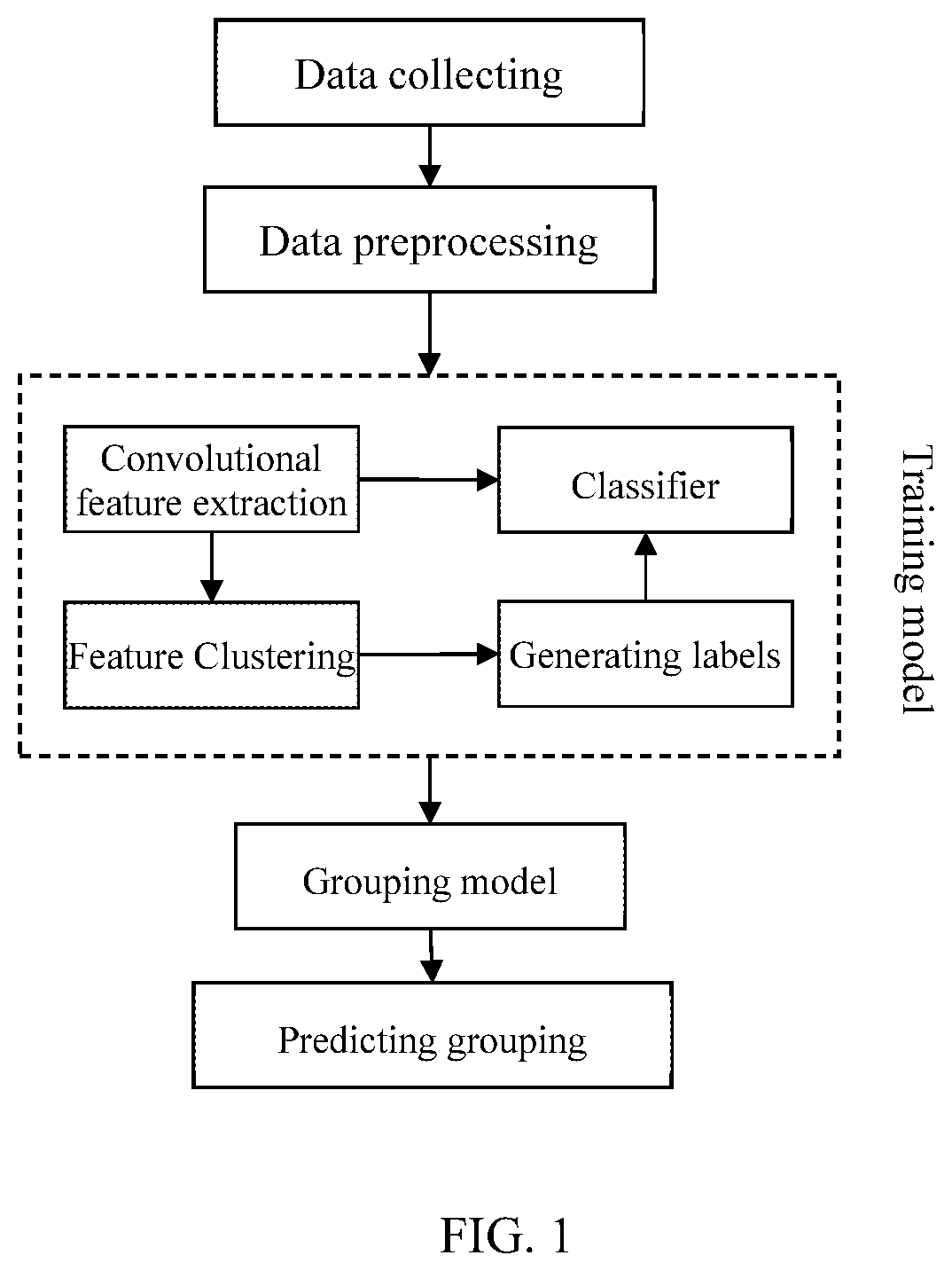 A drgs automatic grouping method based on a convolutional neural network