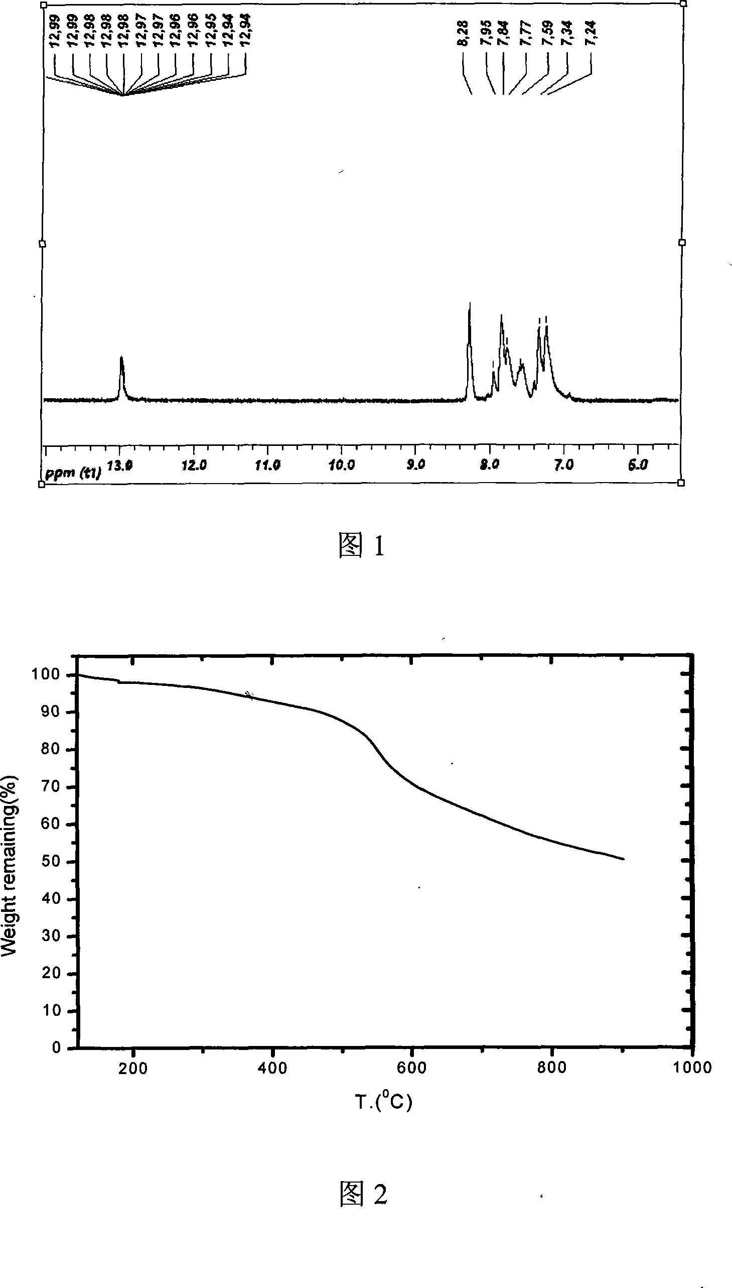 Polybenzimidazole containing ether ketone/ether sulfone structure as well as sulfonated polymer and preparation method thereof