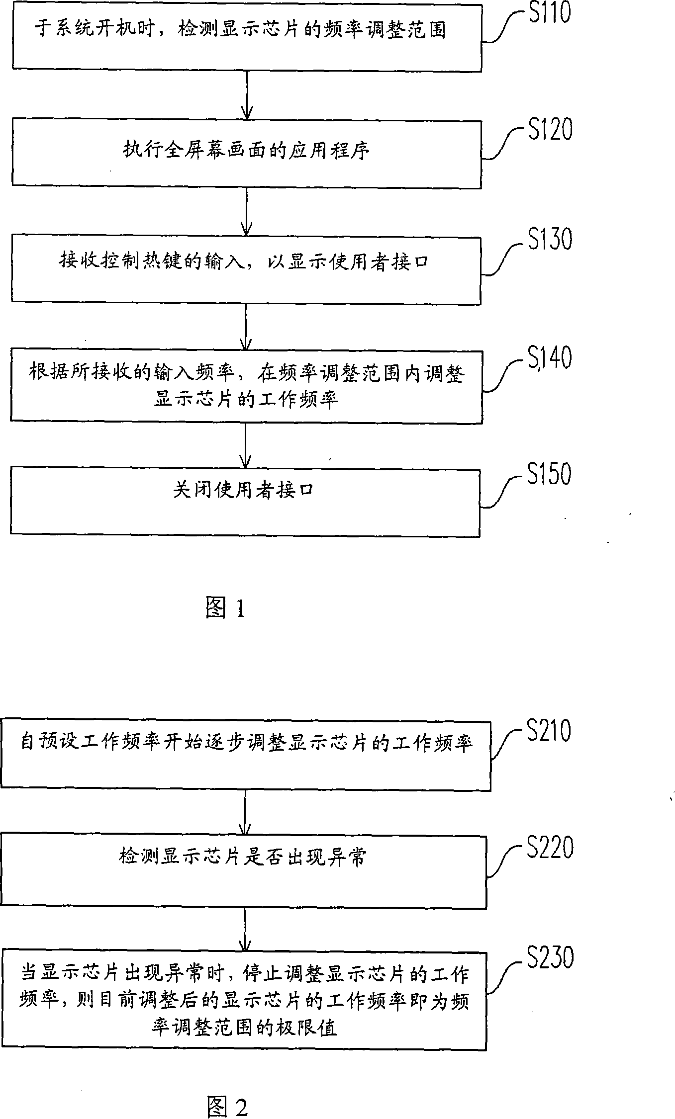 Method for adjusting working frequency of chip