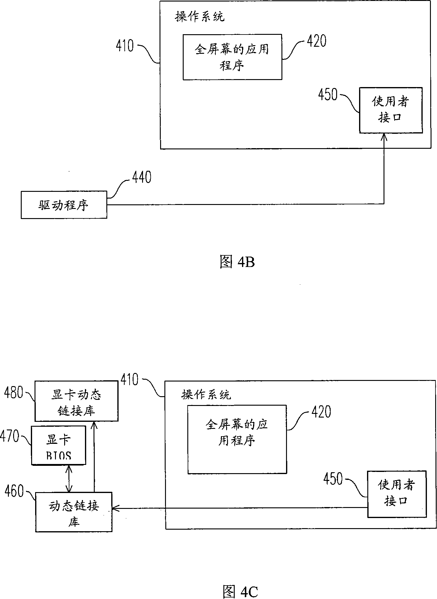 Method for adjusting working frequency of chip