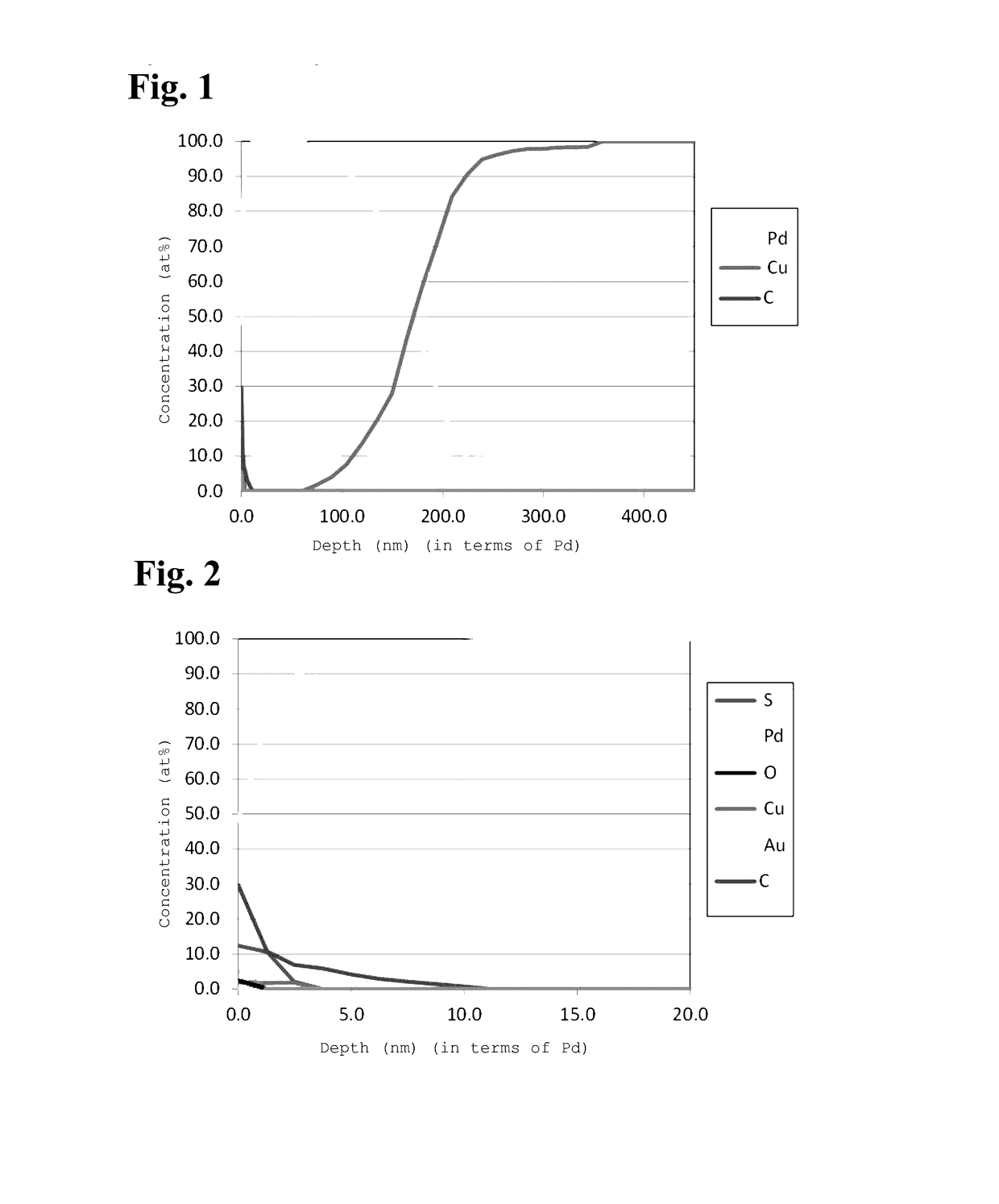 Noble metal-coated copper wire for ball bonding