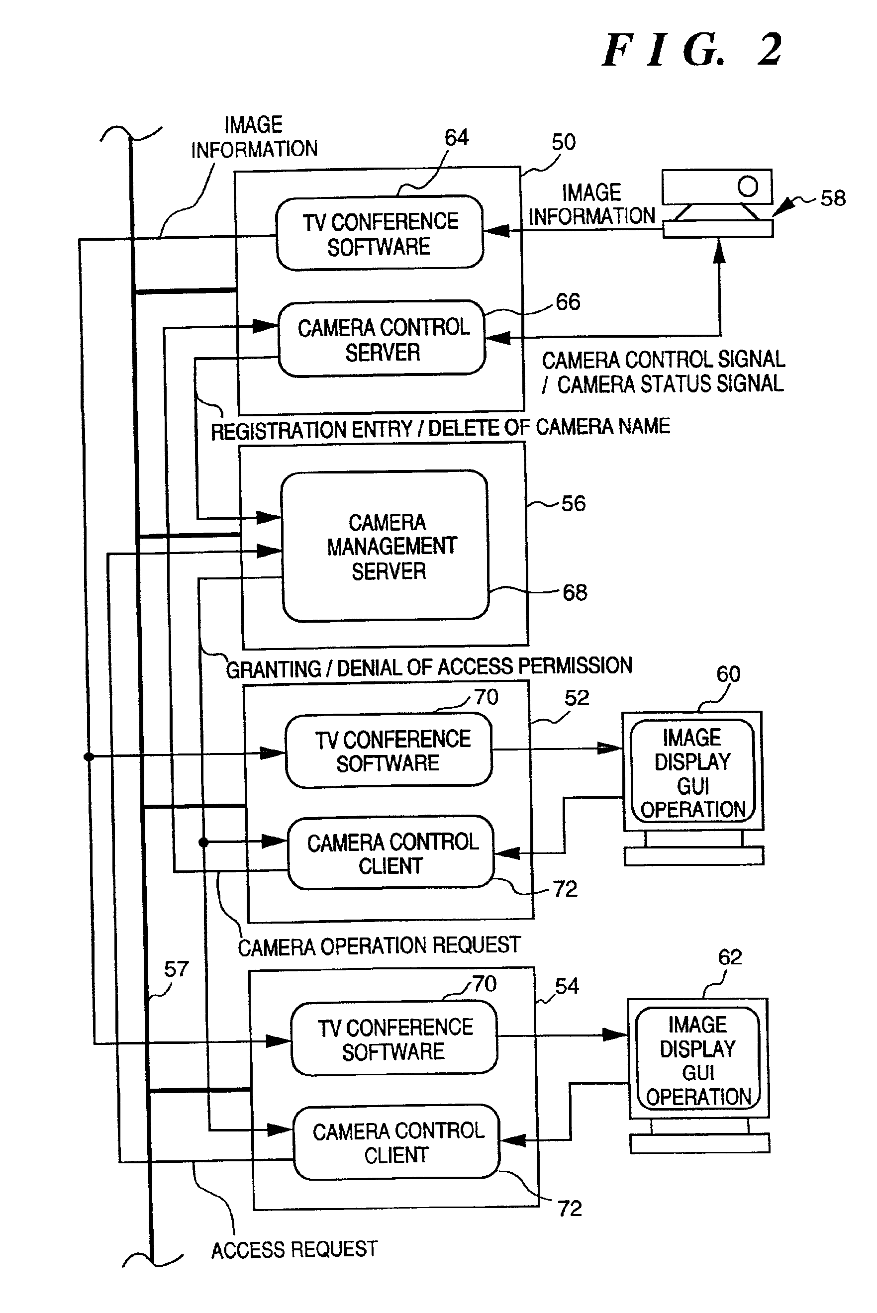 Remote control system and access control method for information input apparatus with limitation by user for image access and camemremote control