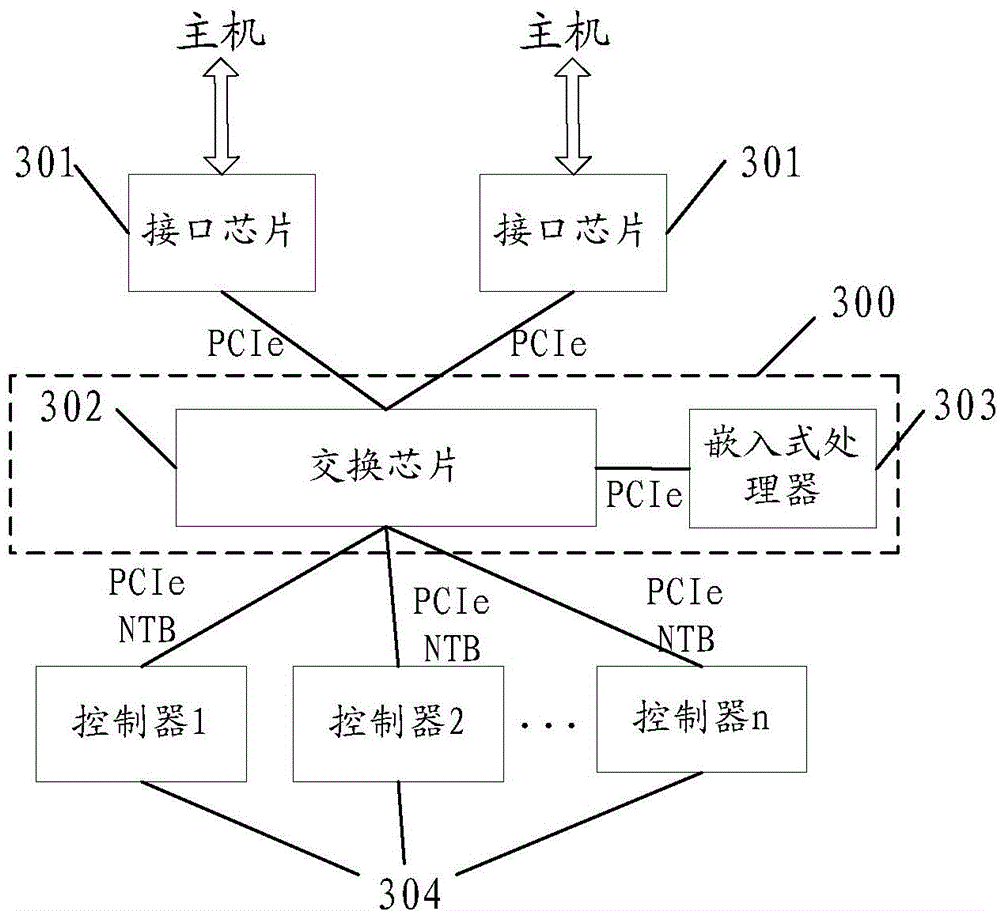 Data migration method, apparatus and system