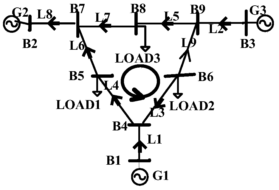 Power grid topology error identification system and method based on road-loop equation