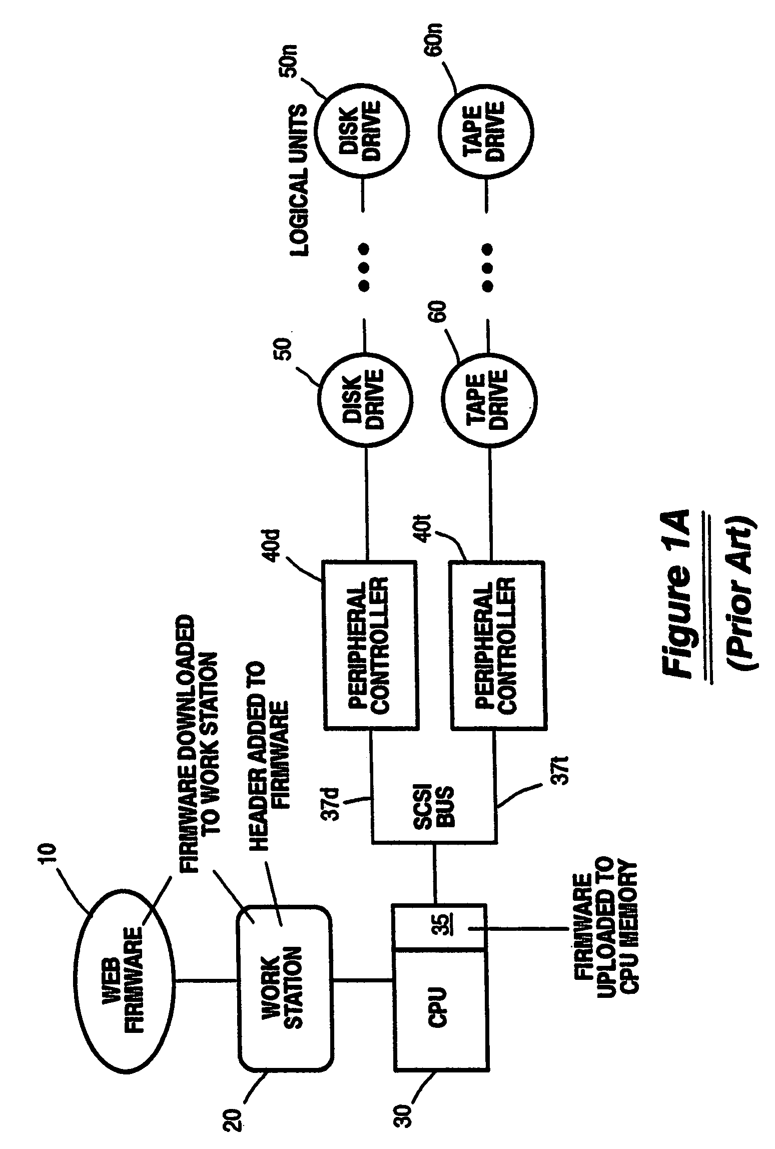 Method for efficiently downloading SCSI and SERVO firmware to SCSI target controllers