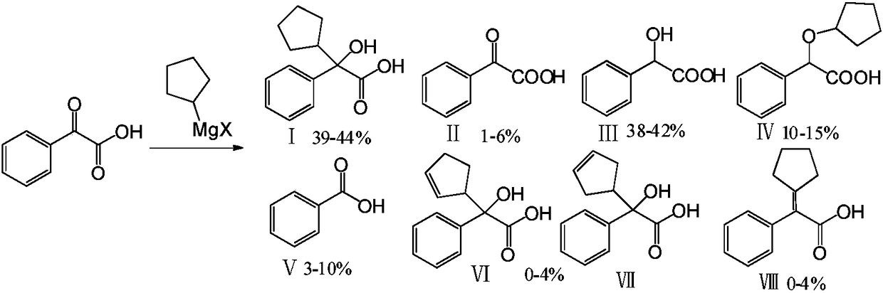 Method for purifying glycopyrronium bromide intermediate 2-cyclopentyl-2-hydroxyphenylacetic acid