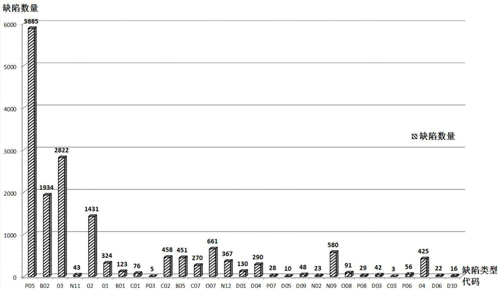 Display panel detection method and device