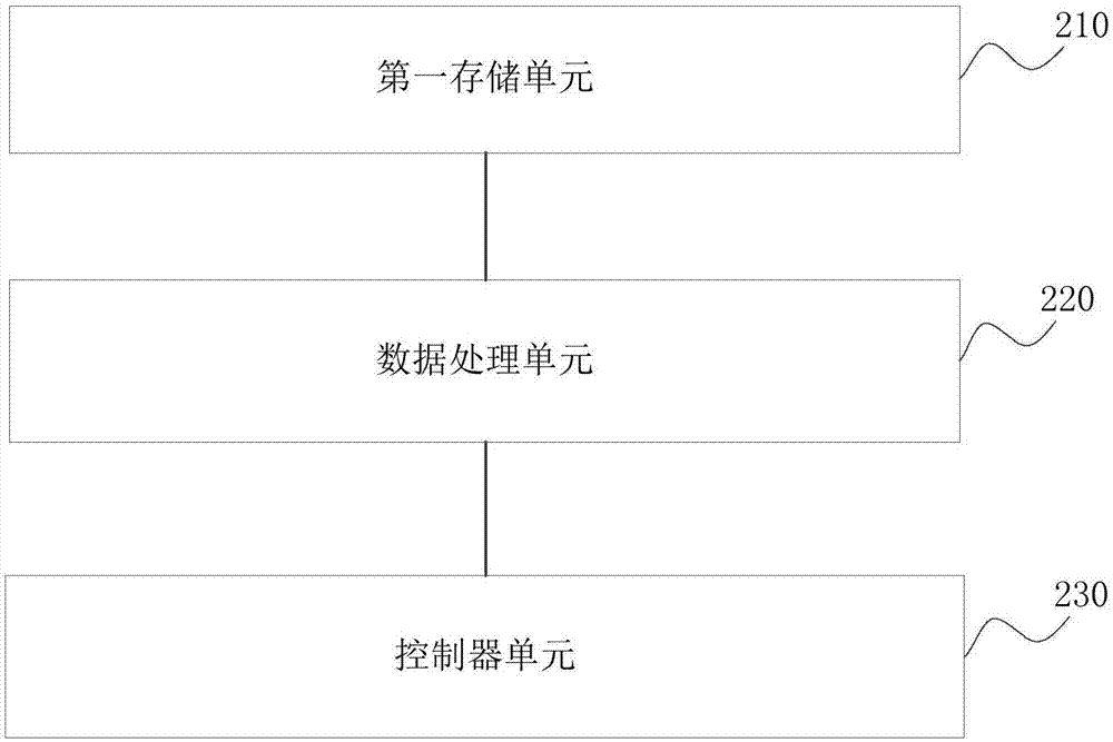 Display panel detection method and device