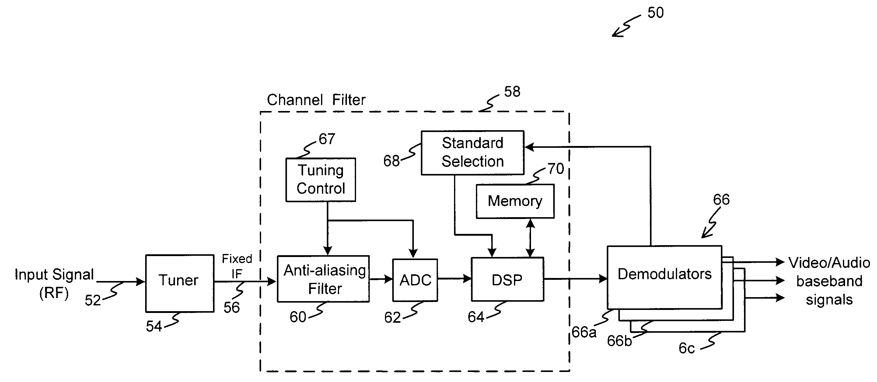 Broadband receiver having a multistandard channel filter