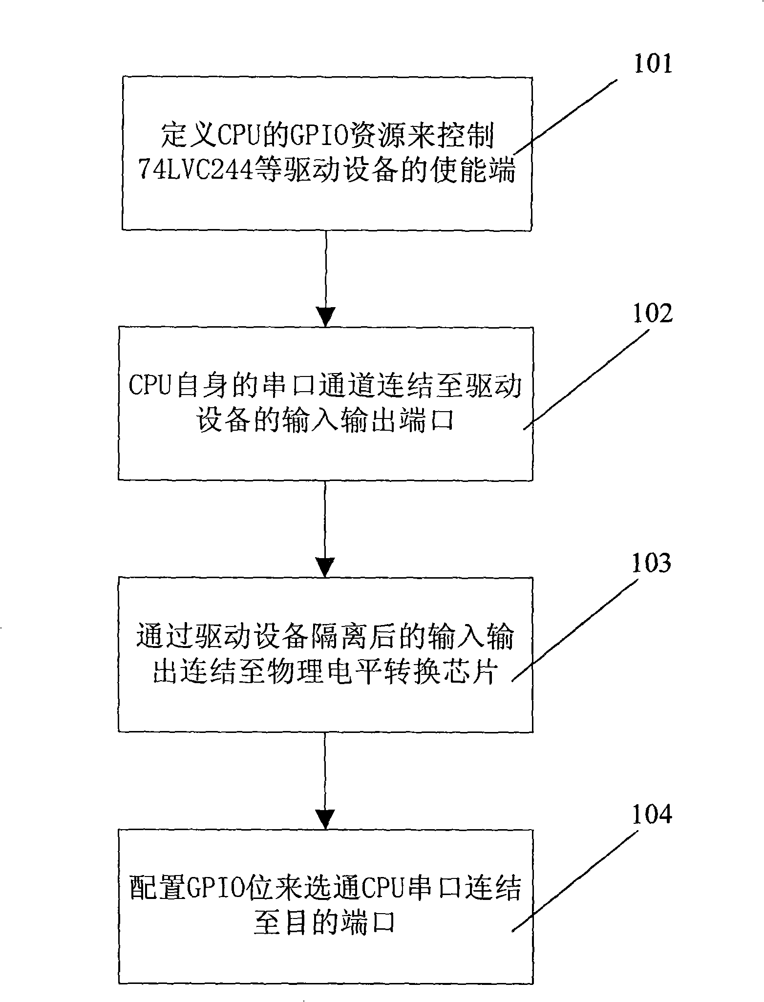 Method and apparatus for expanding multiple serial ports of terminal