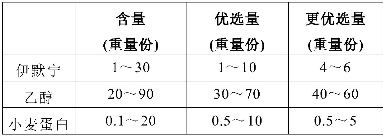 A long-acting insect repellent composition, its preparation method and application