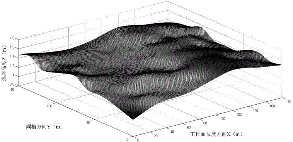 Working face coal seam three-dimensional modeling method based on geological data