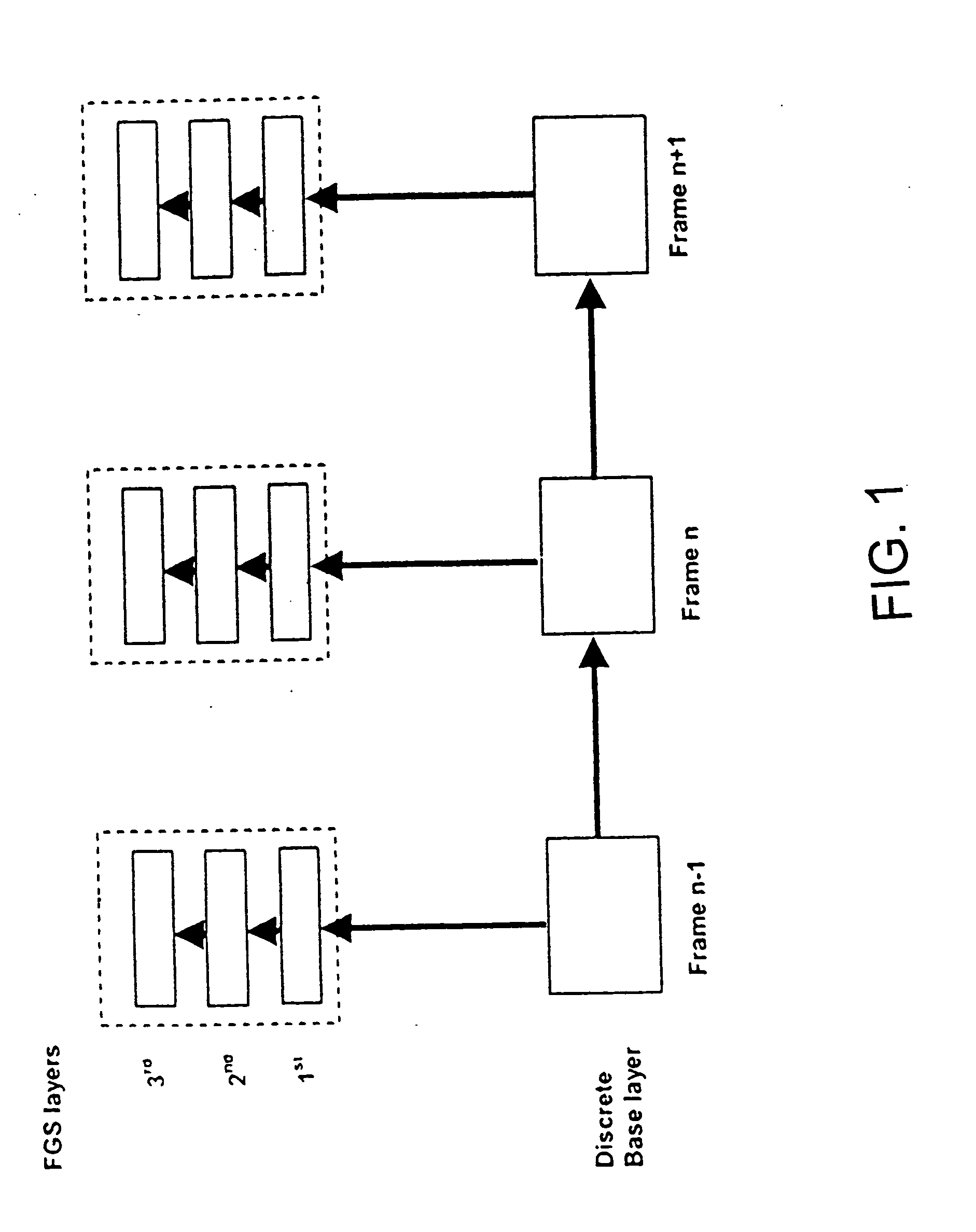 System and apparatus for low-complexity fine granularity scalable video coding with motion compensation