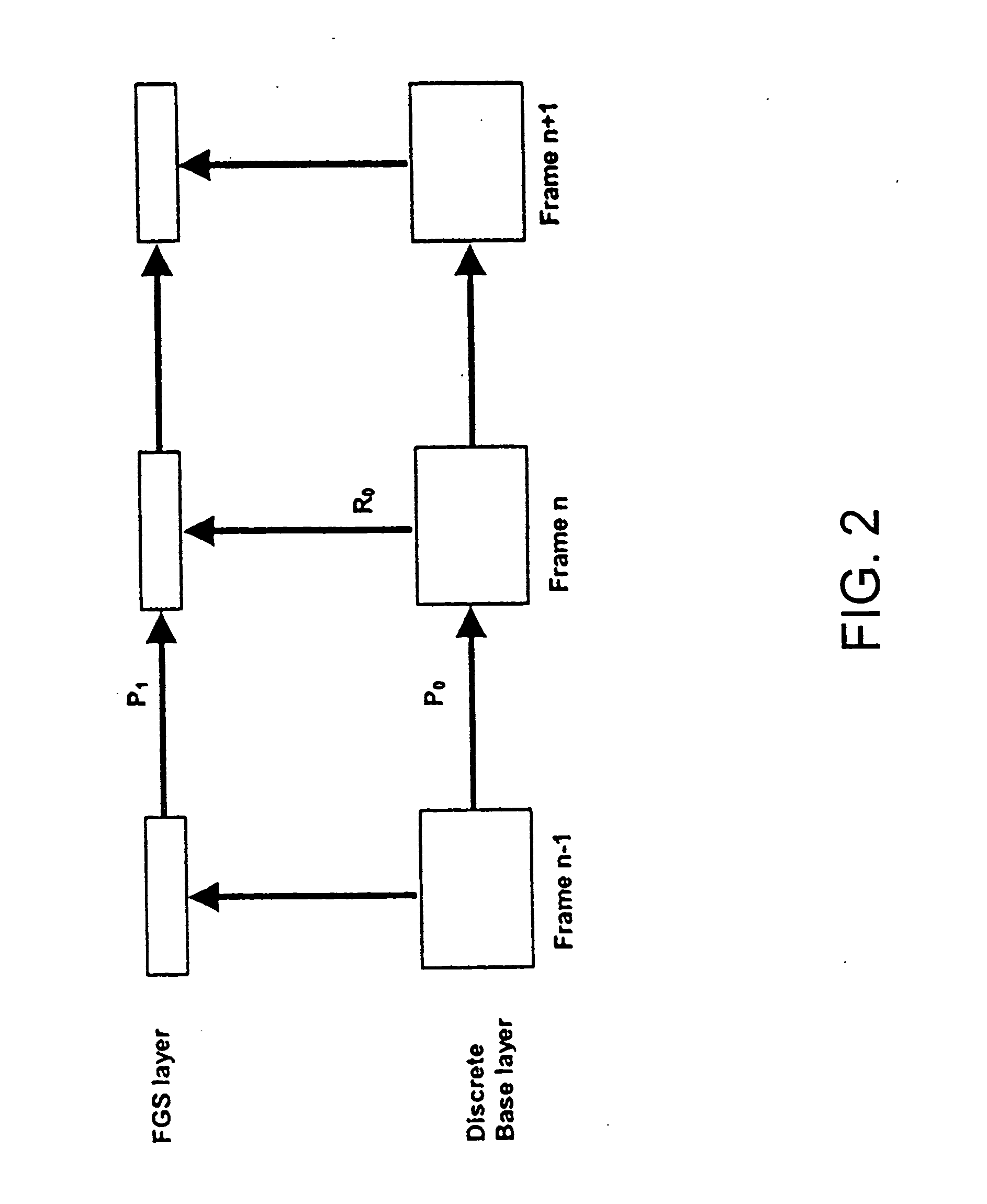 System and apparatus for low-complexity fine granularity scalable video coding with motion compensation