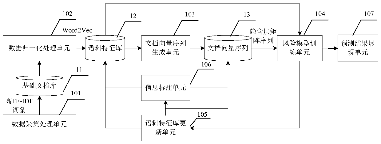 Network information risk identification method and system