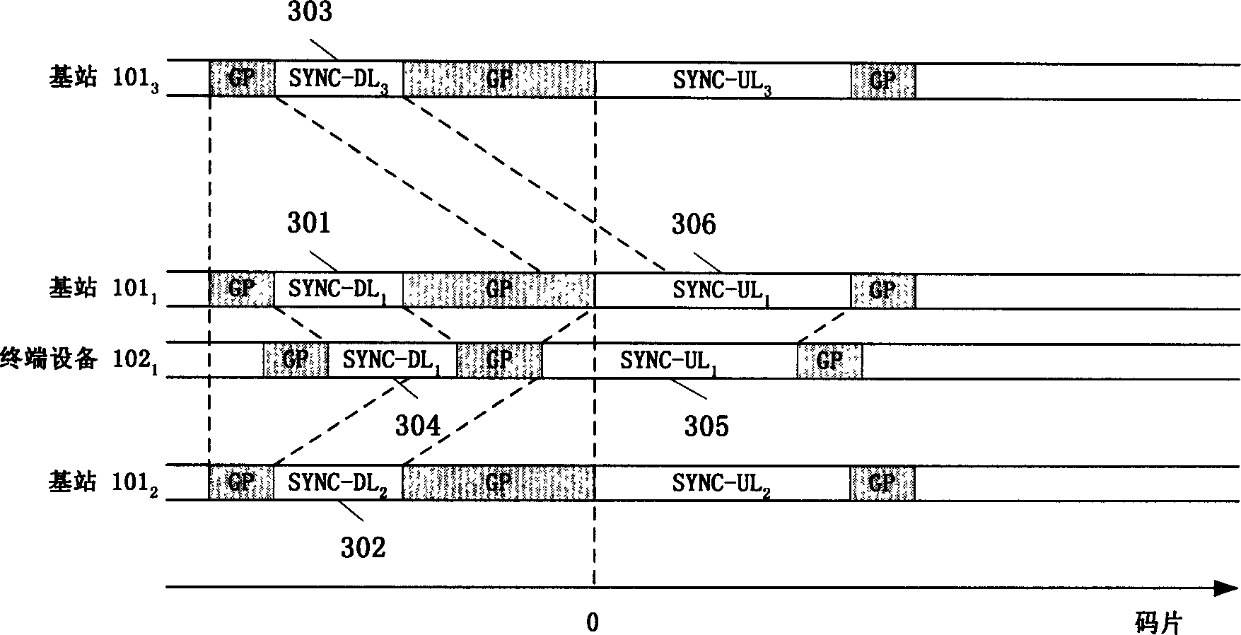 Method for reducing receiving interference in CDMA system