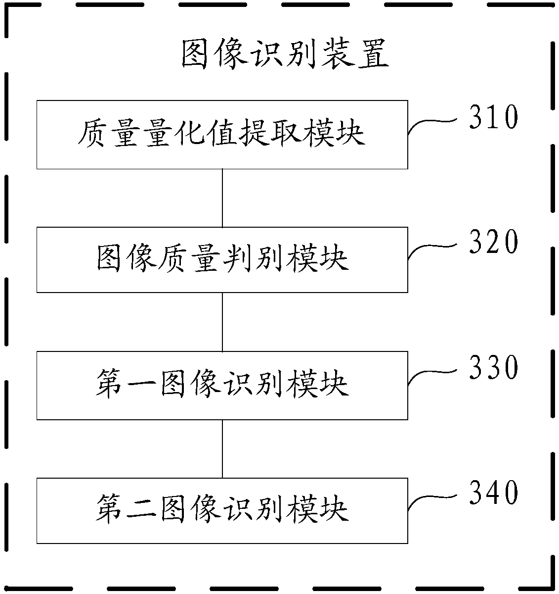 Image recognition method and device based on convolutional neural network
