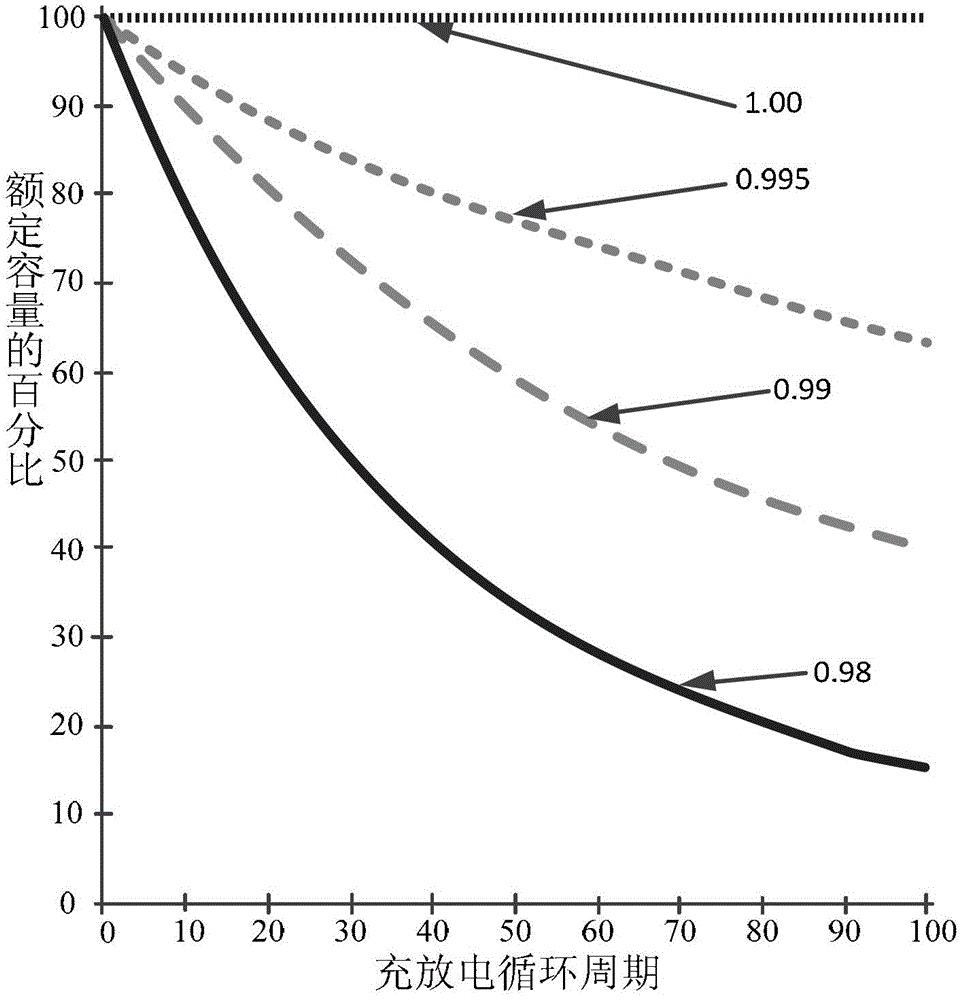 Battery degradation state model-based lithium ion battery cycle life prediction method