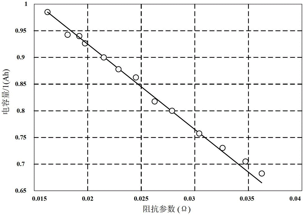 Battery degradation state model-based lithium ion battery cycle life prediction method