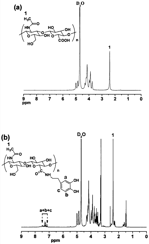 A preparation method of dopamine-modified hyaluronic acid micelles