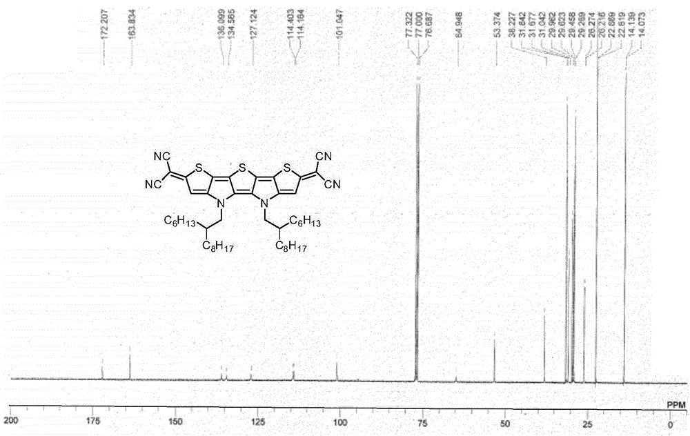 Thienopyrroloquinone compound, a preparation method and application thereof as a semiconductor active layer in an organic field effect transistor